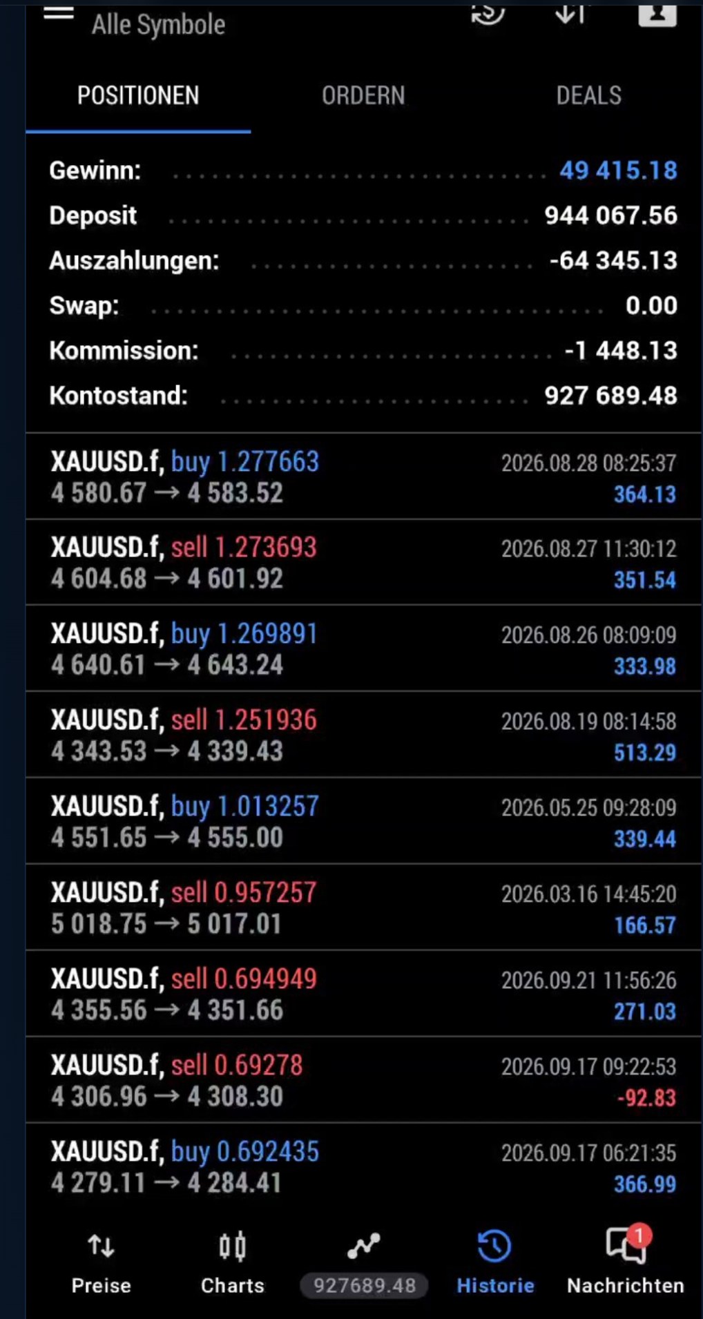 MT5 Trade-History